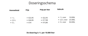 Doseringsschema ALG-Start