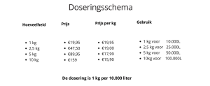 Doseringsschema